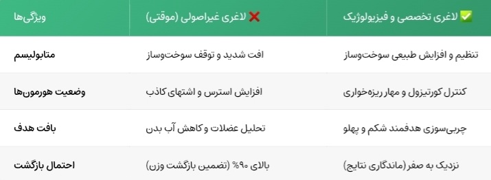 تصویر مقاله